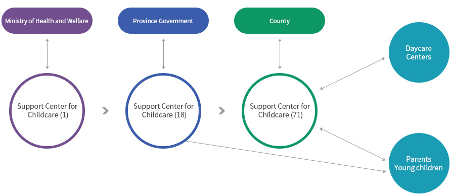 Support Center for Childcare(1)>Support Center for Childcare(18)>Support Center for Childcare(71)