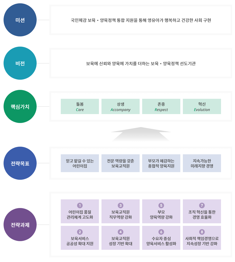비전 및 전략 - 아래내용 참조