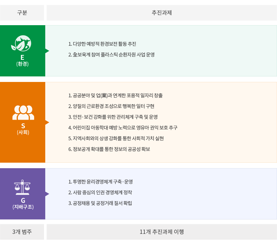 ESG 추진과제 - 아래내용 참조