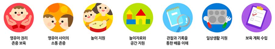영유아 권리 존중 보육, 영유아 사이의 소통 존중, 놀이지원, 놀이 자료와 공간지원, 관찰과 기록을 통한 배움 이해, 일상생활 지원, 보육계획 수립