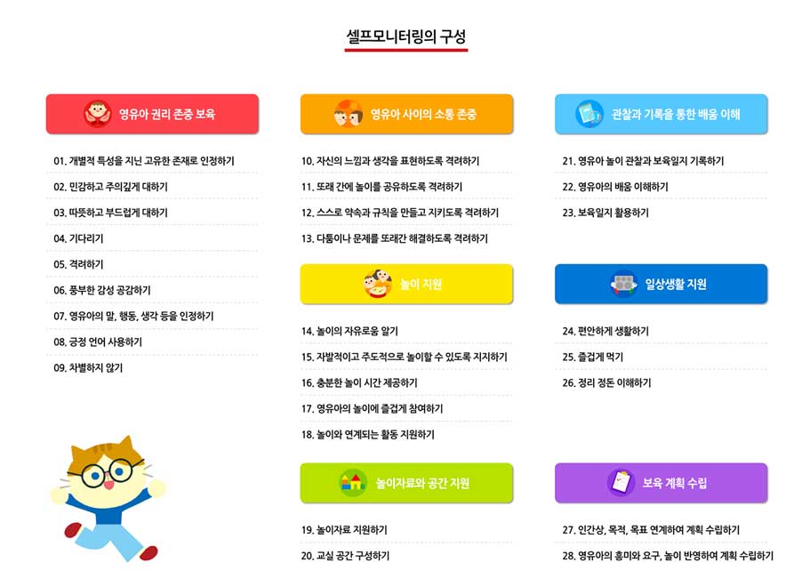 셀프모니터링의 구성 아래 내용 참조