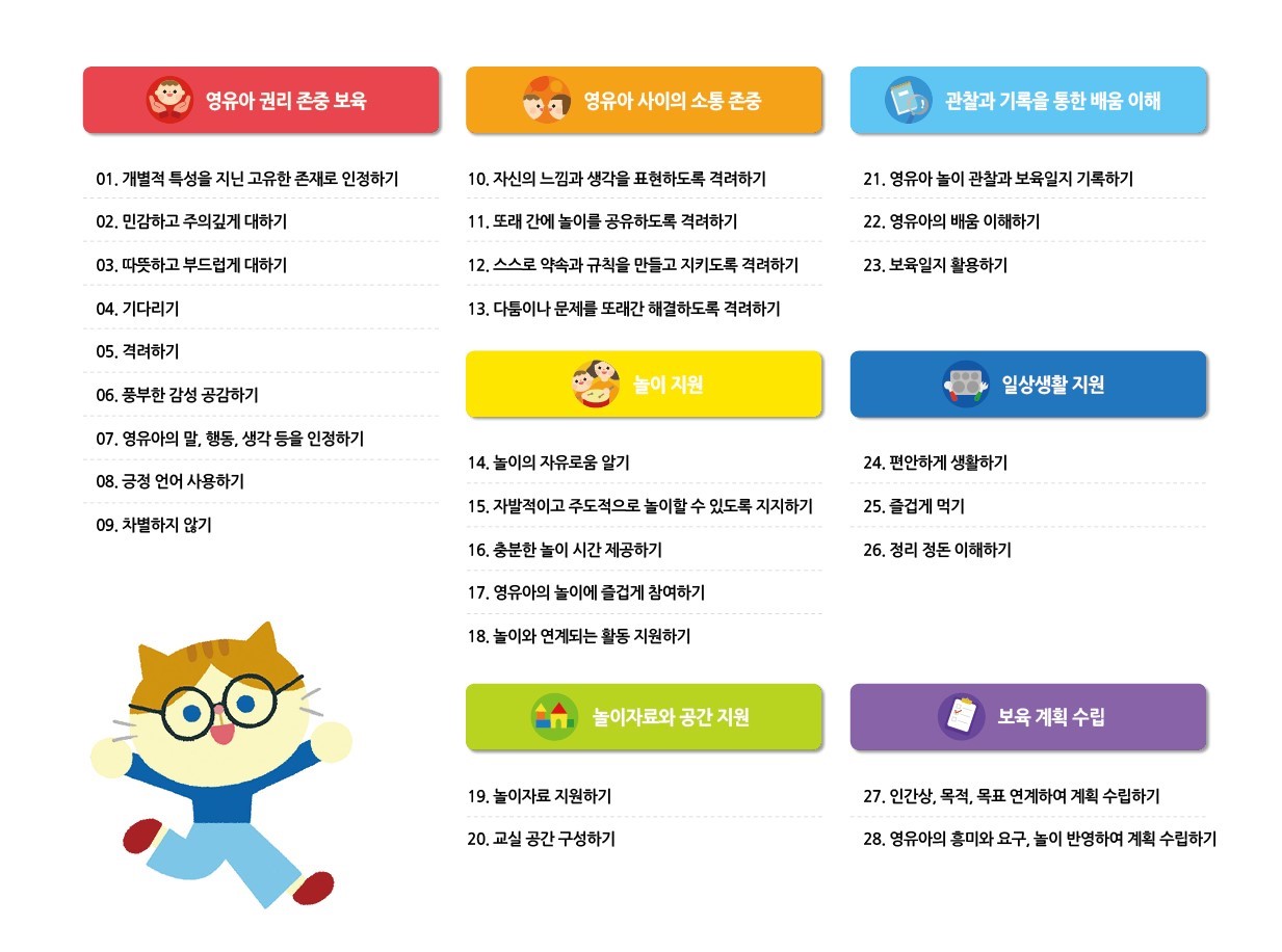 교사용 셀프모니터링의 구성 아래 내용 참조
