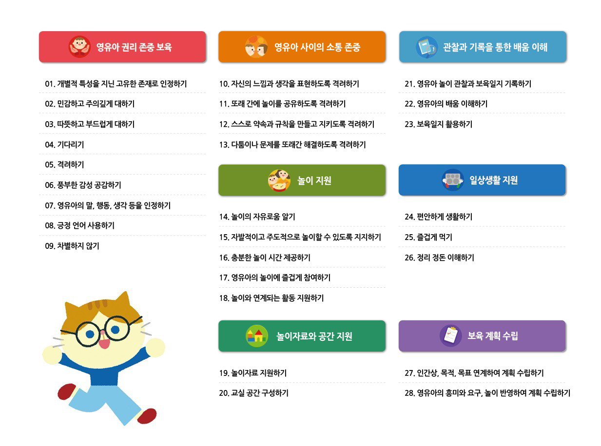 교사용 셀프모니터링의 구성 아래 내용 참조