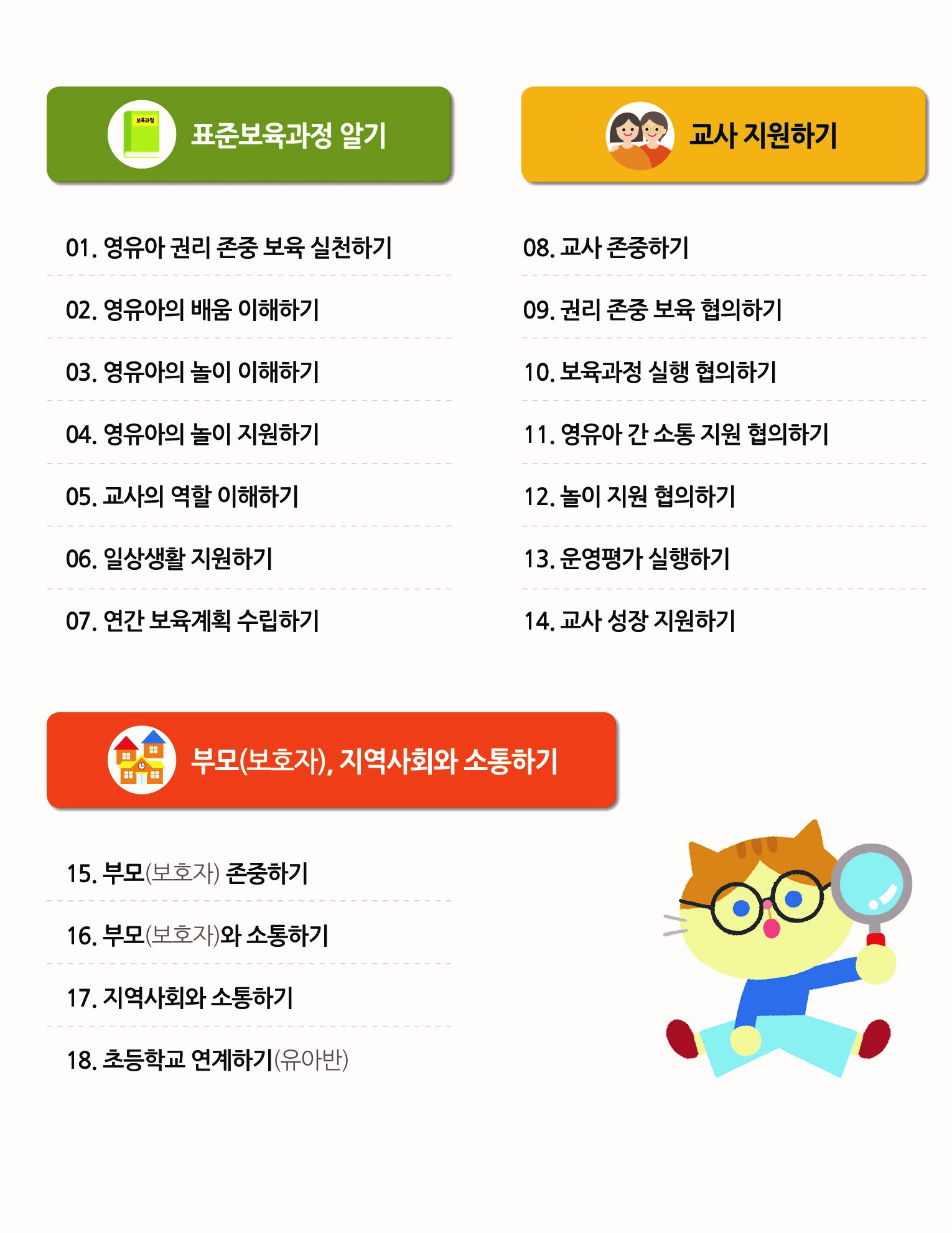 원장용 셀프모니터링의 구성 아래 내용 참조