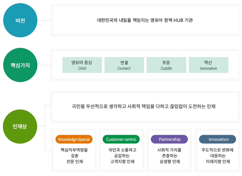 인재상 - 아래내용 참조