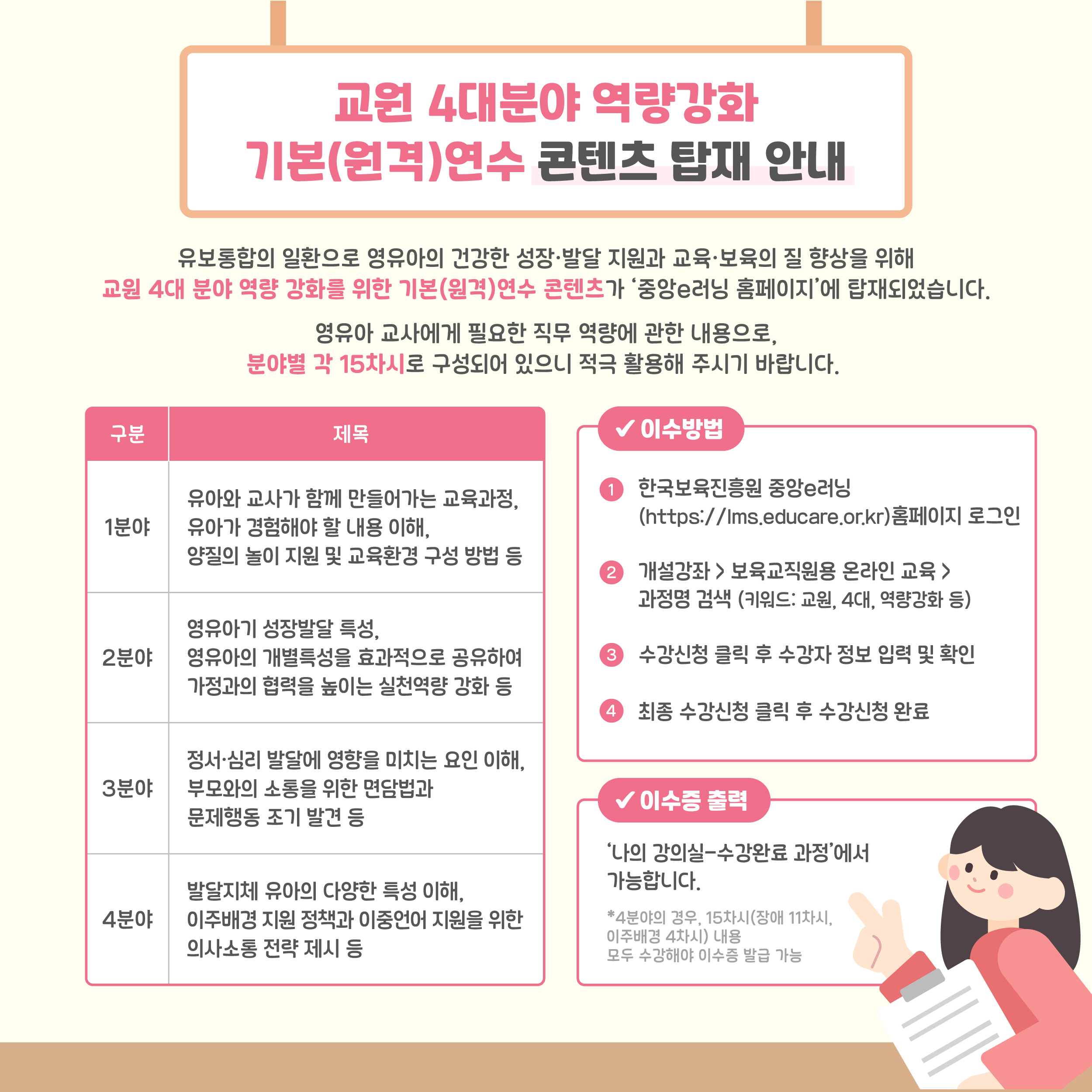 교원 4대분야 역량강화
기본(원격)연수 콘텐츠 탑재 안내

유보통합의 일환으로 영유아의 건강한 성장·발달 지원과 교육·보육의 질 향상을 위해
교원 4대 분야 역량 강화를 위한 기본(원격)연수 콘텐츠가 '중앙e러닝 홈페이지'에 탑재되었습니다.

영유아 교사에게 필요한 직부 역량에 관한 내용으로,
분야별 각 15차시로 구성되어 있으니 적극 활용해 주시기 바랍니다.